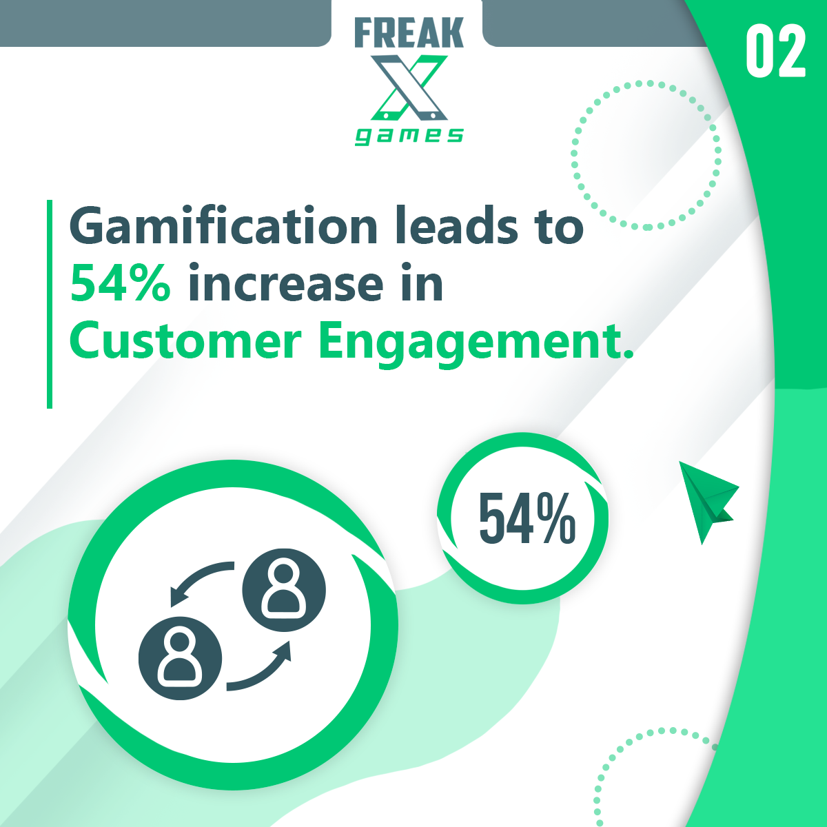 Gamification of business increases customer engagement by 54%
